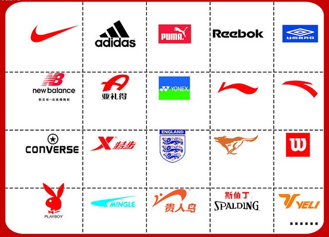 商標與品牌的區別