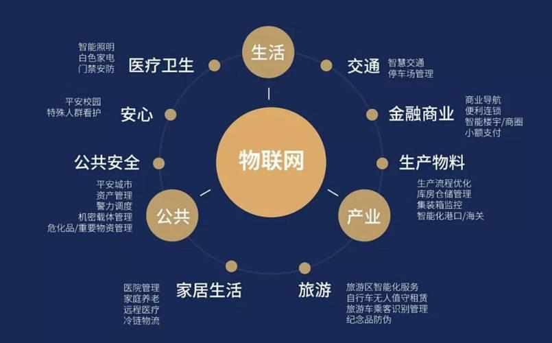 融合與發(fā)展 物聯(lián)網(wǎng)應(yīng)用技術(shù)與新材料技術(shù)協(xié)同共筑智能未來(lái)