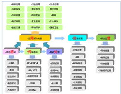 物聯(lián)網(wǎng)即服務(wù)Iotaas 救活“沉睡”的物聯(lián)網(wǎng)，平衡產(chǎn)業(yè)律動(dòng)與新材料研發(fā)之心