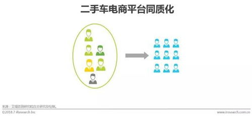 2018中國(guó)二手車電子商務(wù)行業(yè)研究報(bào)告 市場(chǎng)現(xiàn)狀、經(jīng)營(yíng)模式與未來趨勢(shì)